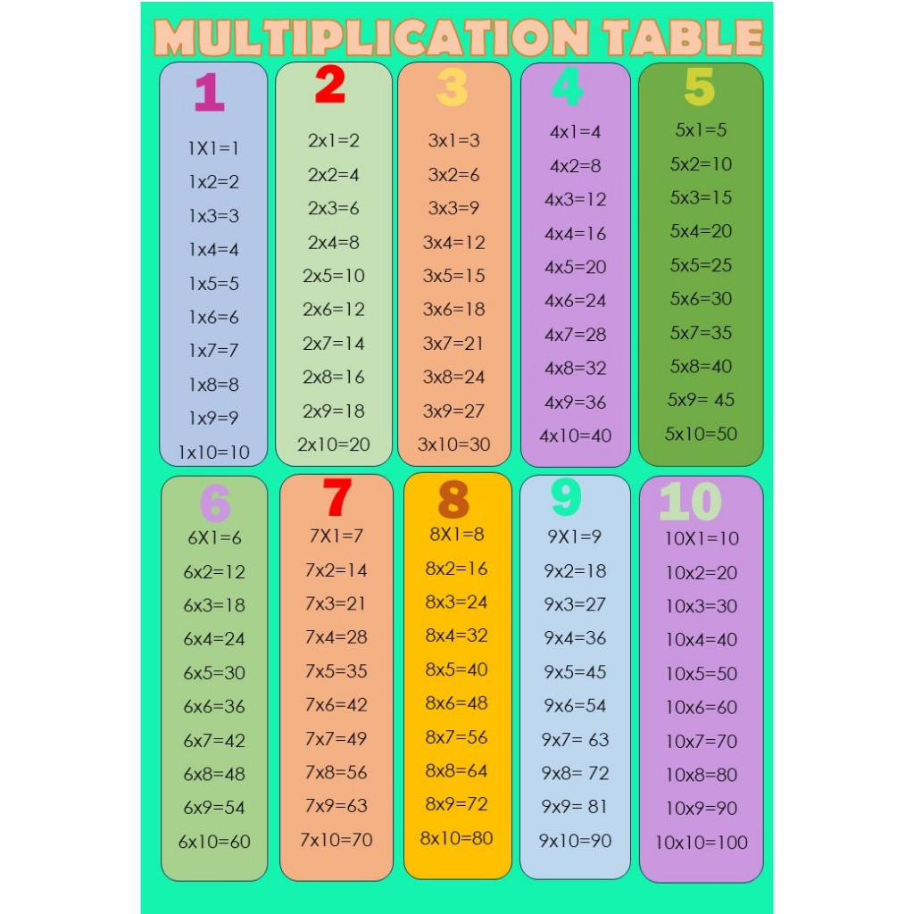 LAMINATED CHARTS "MATHEMATICS" EDUCATIONAL CHARTS | Shopee Singapore