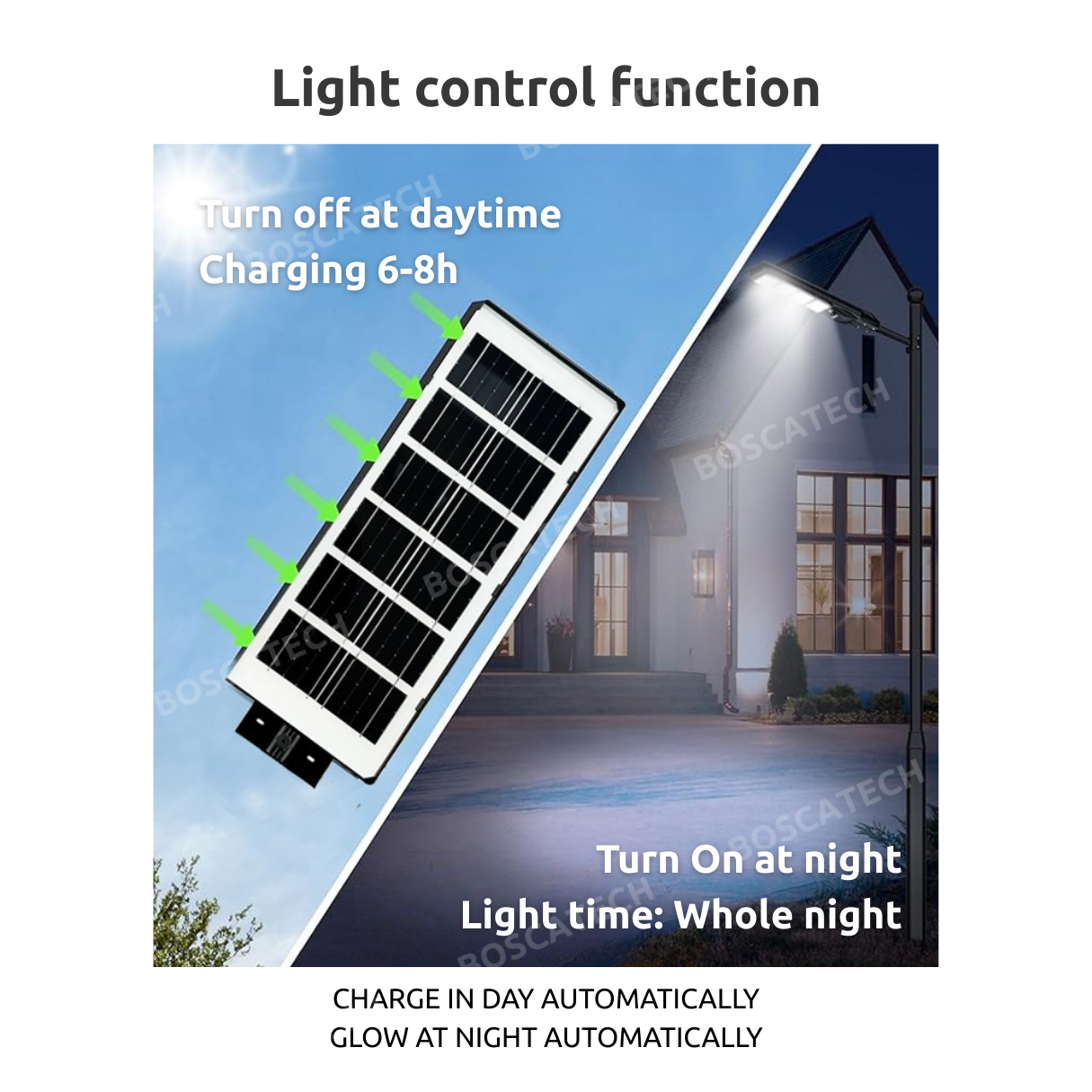 WHS 200W 300W 500W LED Solar Street Light IP65 Outdoor Waterproof Radar ...