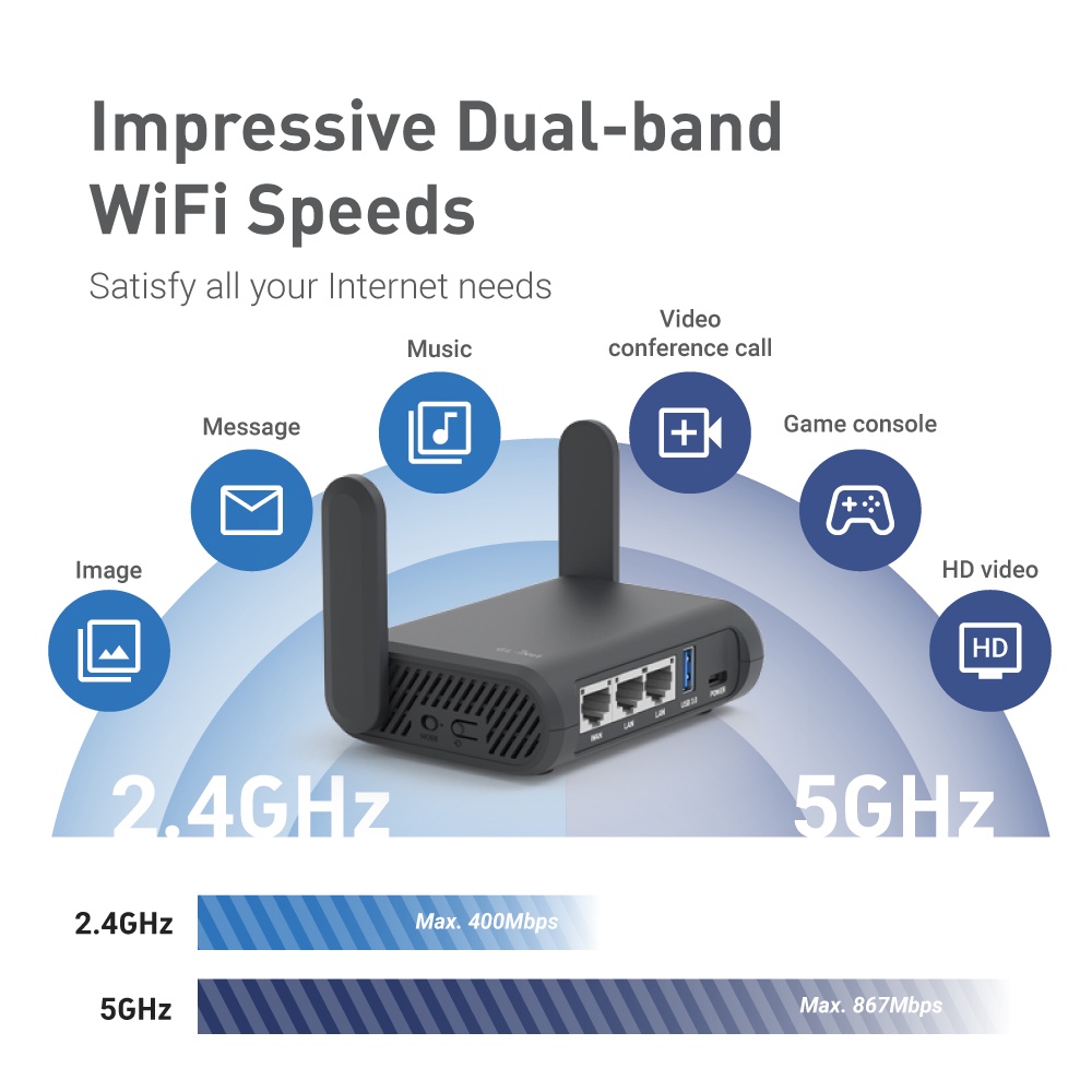 GL.iNet GL-A1300 (Slate Plus) Wireless VPN Encrypted Travel Router