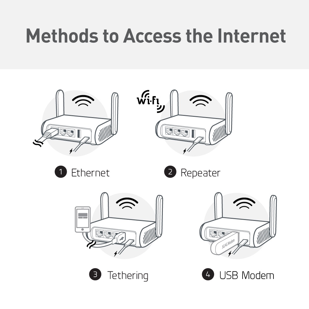 After drones, US adds home internet routers not made in the country to ... - Home Router Internet Security Tips