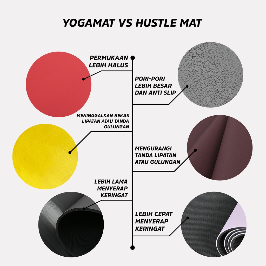 CoreNation Matras Yoga Hustle Mat 4.5MM Dan 5MM / Workout Mat Anti Slip / Yoga Mat Lux Matras Olahraga Senam - Gambar 4