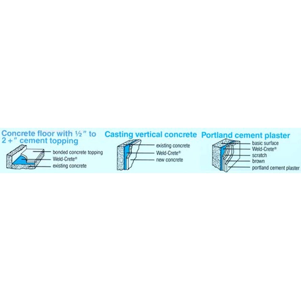 LARSEN WELD-CRETE Concrete Bonding Agent 5 Gallon | Shopee Singapore