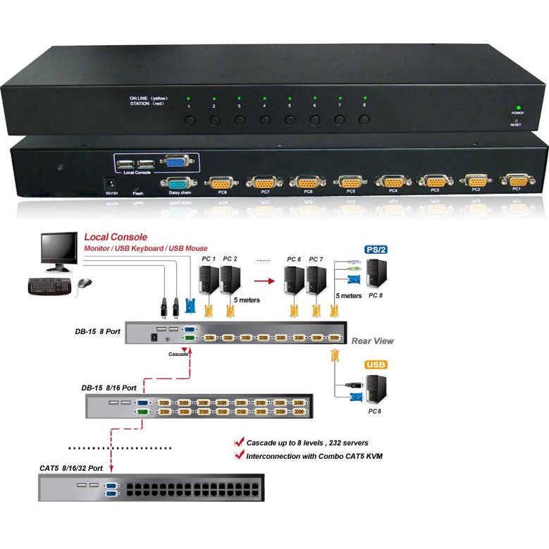 8 port KVM switch1U Rackmount, with 8 x 1.8m KVM Cable VGA+USB ...