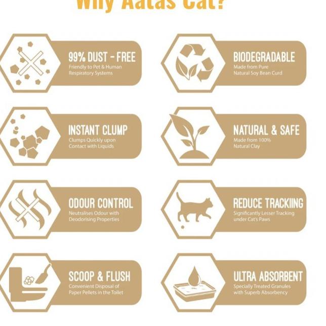 Aatas Cat Kofu Klump Tofu Cat Litter Clump Cat Sand Ingredient Tofu