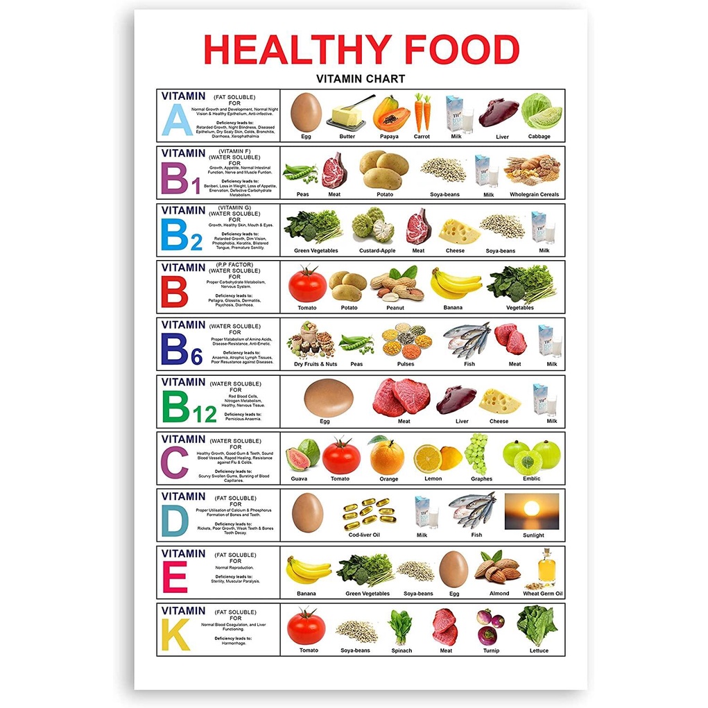 Healthy Nutritious Food Poster Vegetable and Fruit Vitamin Chart Poster ...