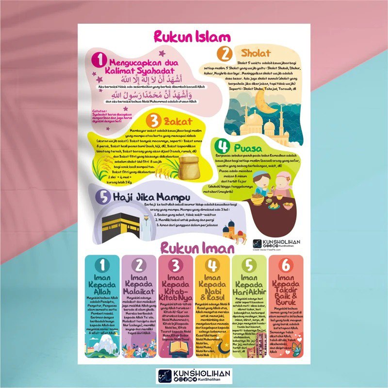 POSTER OF THE ISLAMIC RUKUN AND FAITH RUKUN (SHOLIHAN) | Shopee Singapore
