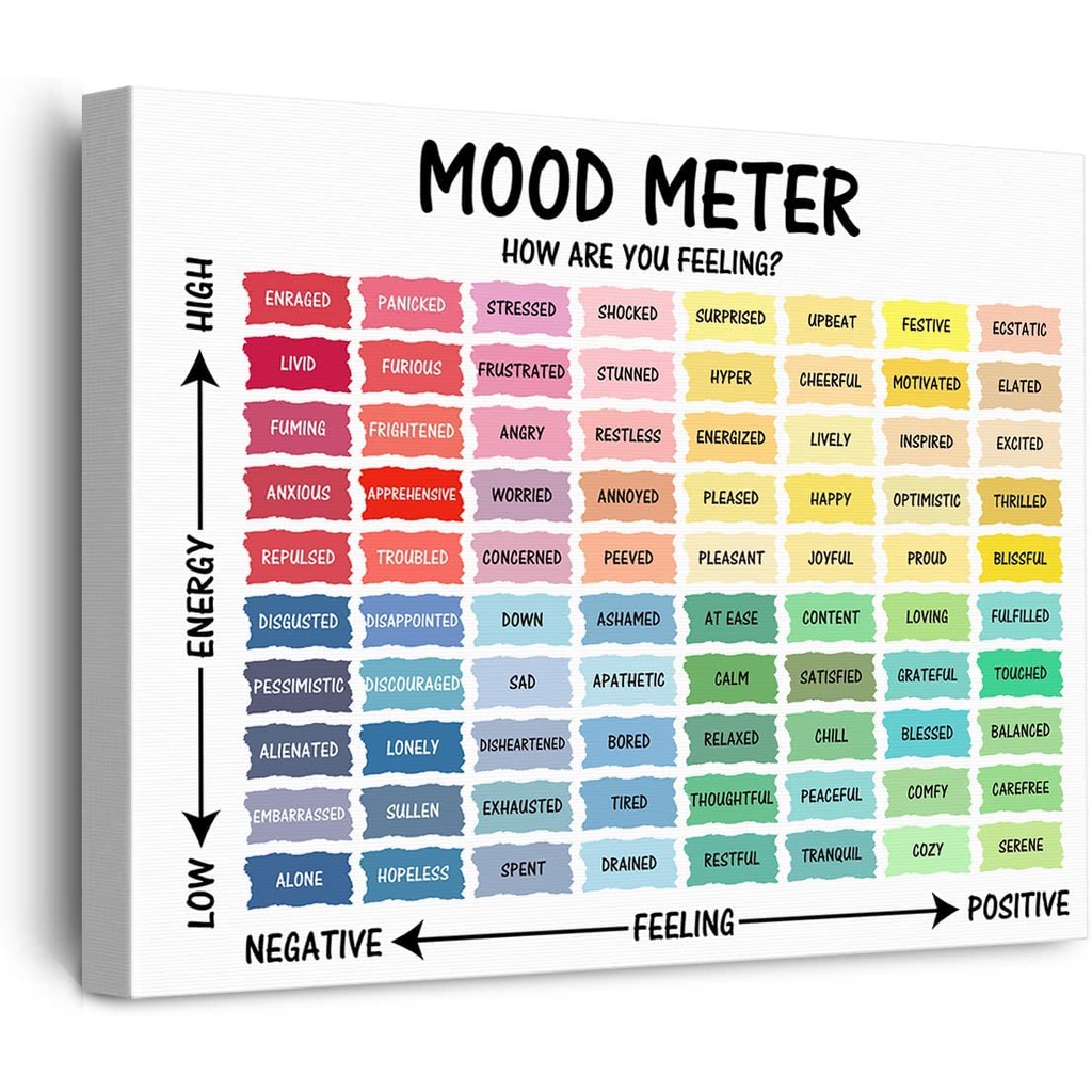 Colourful Mood Meter Canvas Poster Painting Wall Art Feelings Chart ...