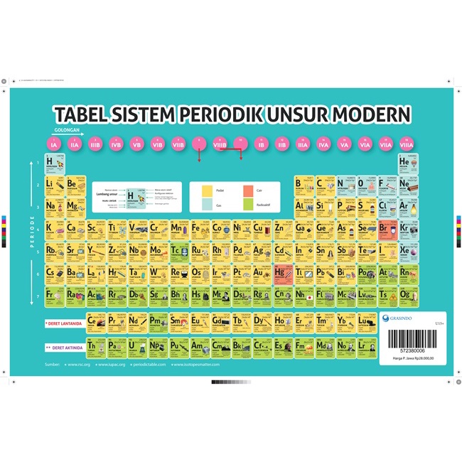 Chemical Element Periodic Table Big Shopee Singapore