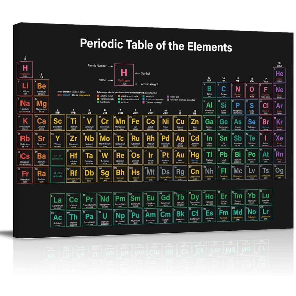 Canvas Wall Art Print Artwork Wall Art Decor Periodic Table of The