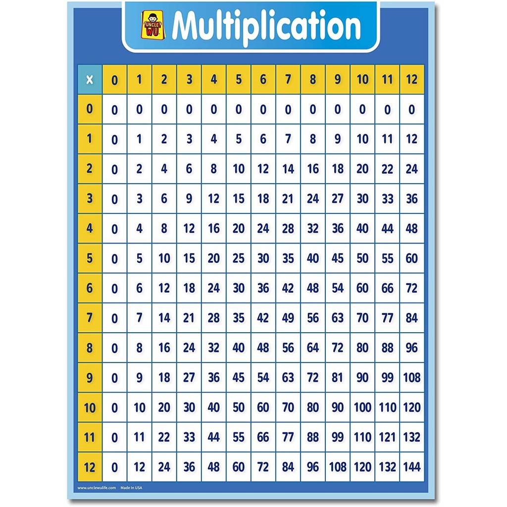 Multiplication Chart Dry Erase Laminated Table Poster For Kids ...