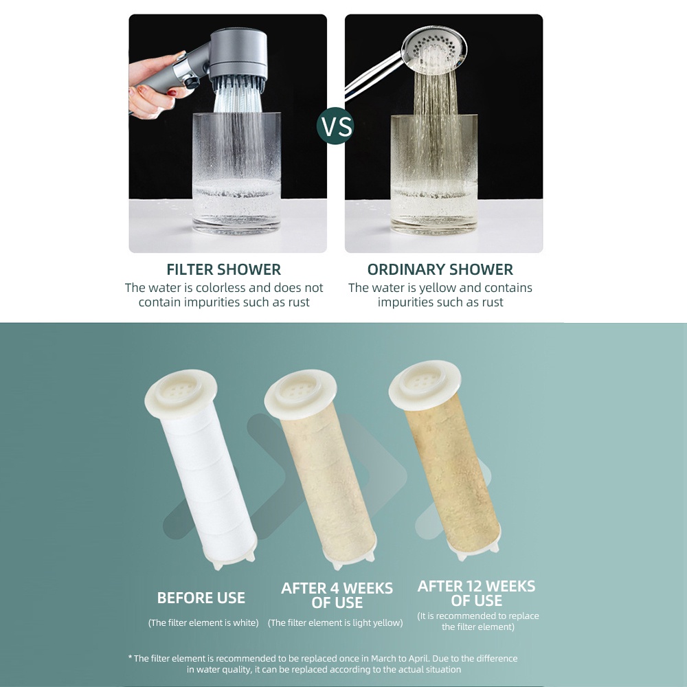 Kit 4 In 1 High Pressure Shower Head With Filter 3 Mode Water Saving ...