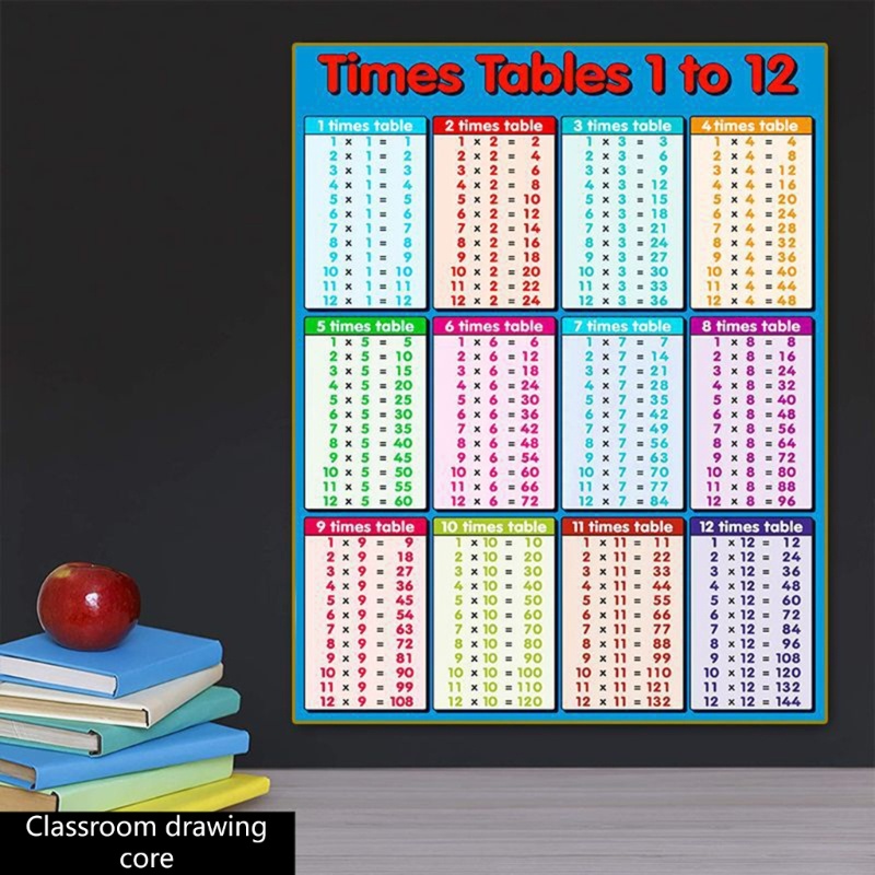GOO Educational Tables Mathematics Sums Numeracy Multiplication Chart ...