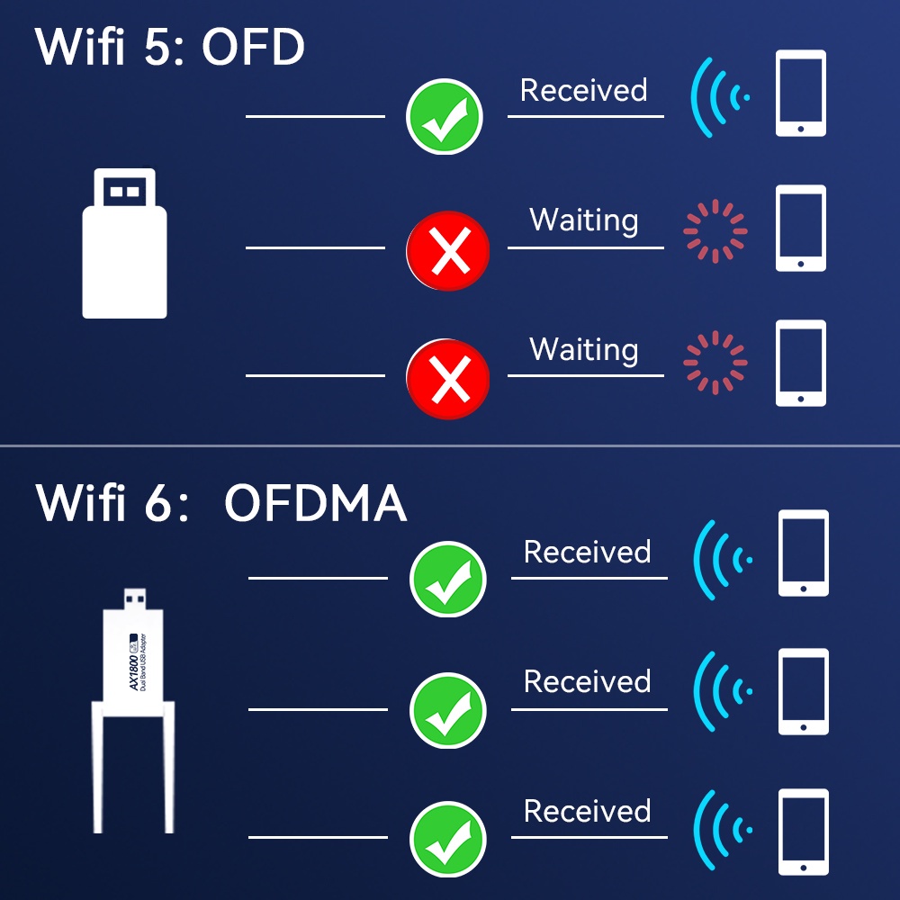 1800m Usb Wifi 6 Adapter Dual Antenna 1300m Network Card Ax1800 Dual Band 2 4g 5g Wifi Adapter