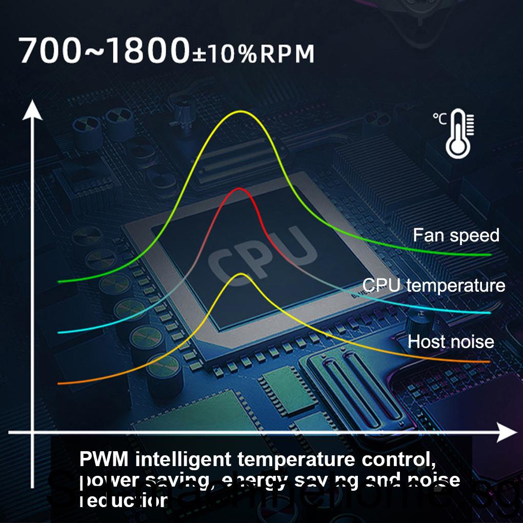 (runbu）Coolmoon 12cm Computer Cooling Fan CPU Processor Dissipation ...