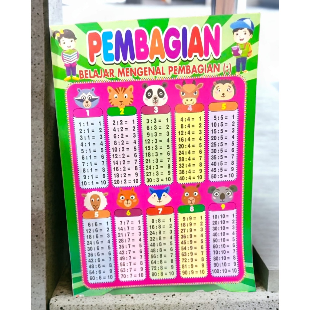 Children's Education POSTER How To Pray, How To Wudhu, Abjad,Hijaiyah