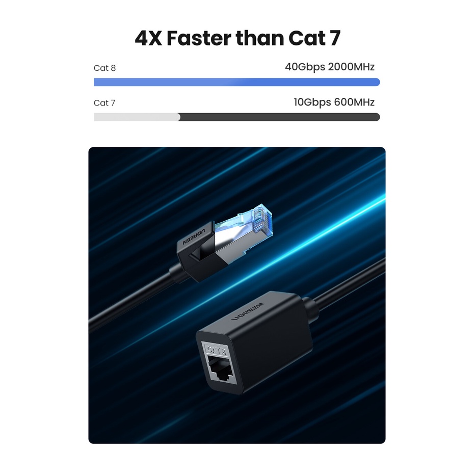 UGREEN Ethernet Extender Cable Cat 8 Extension Network Cable 40Gbps ...