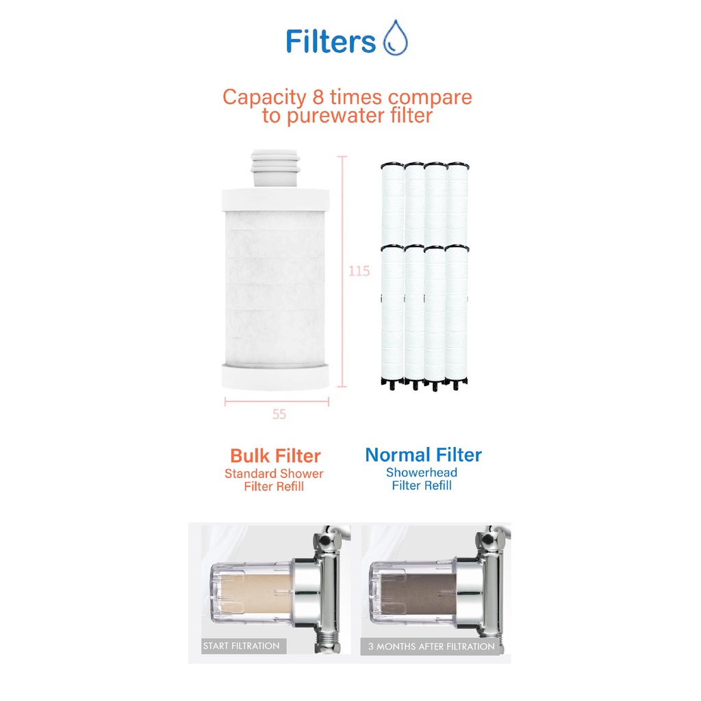 【SG INSTOCK】Krafter Korea Bulk Shower Filter / Showerhead /Shower ...