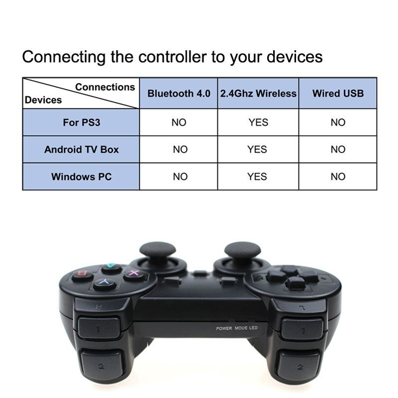 2 PCS 2.4Ghz Wireless Gamepad for PS3 Dual Game Controller USB Joystick ...