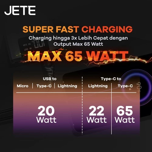 JETE Tiny 5 Kabel Data Micro Fast Charging 3A (100cm) - Kabel Data - Garansi 2thn - Gambar 4