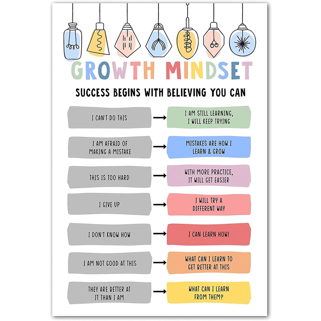 Growth Mindset Classroom Decoration Poster Gifts for Teacher ...