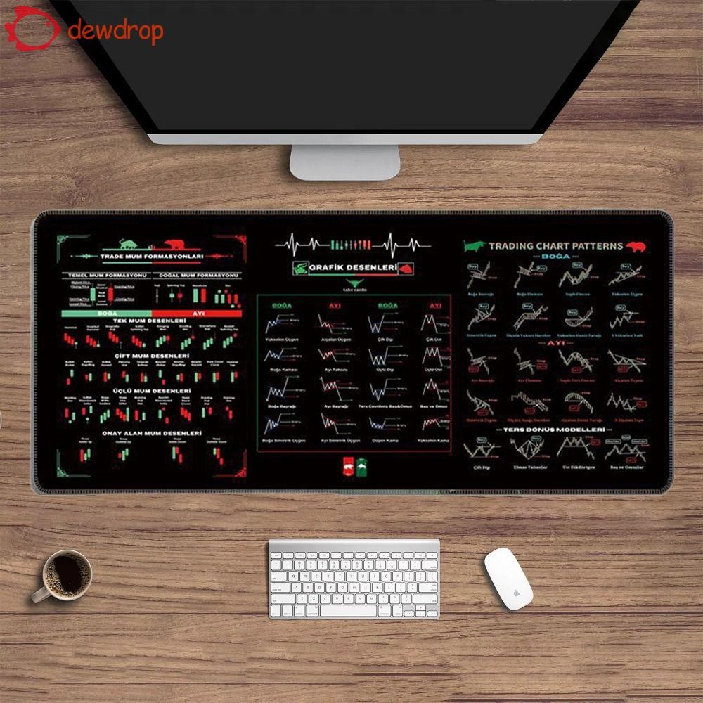 DEWDROP Chart Pattern Mouse Pad, Stock Market Chart Pattern Efficient ...