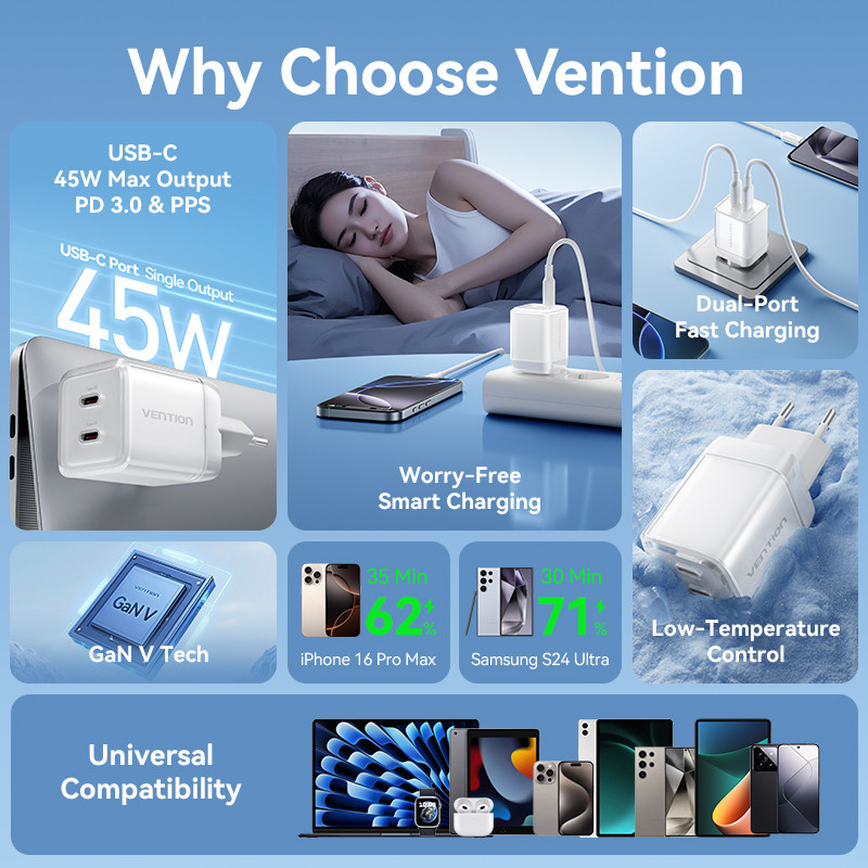 Vention Charger GaN 45W USB Type C Fast Charging Adaptor iPhone 15 16 Samsung Android PD QC Dual Port Ice Series - Gambar 3