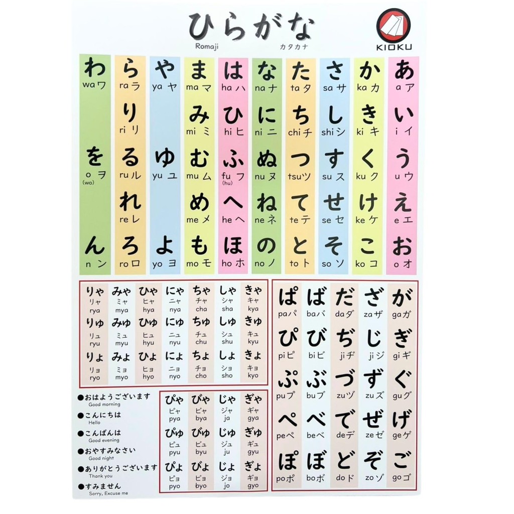 KIOKU Waterproof Hiragana Katakana Learning Poster Made in Japan A3 ...