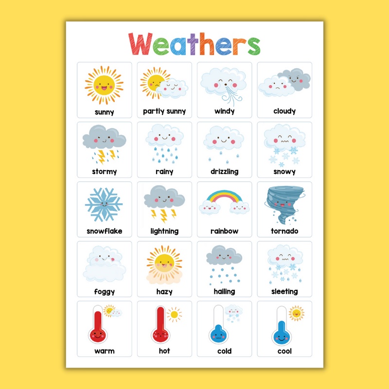 A4 Waterproof Weather English Poster for Kids Baby Learning English ...
