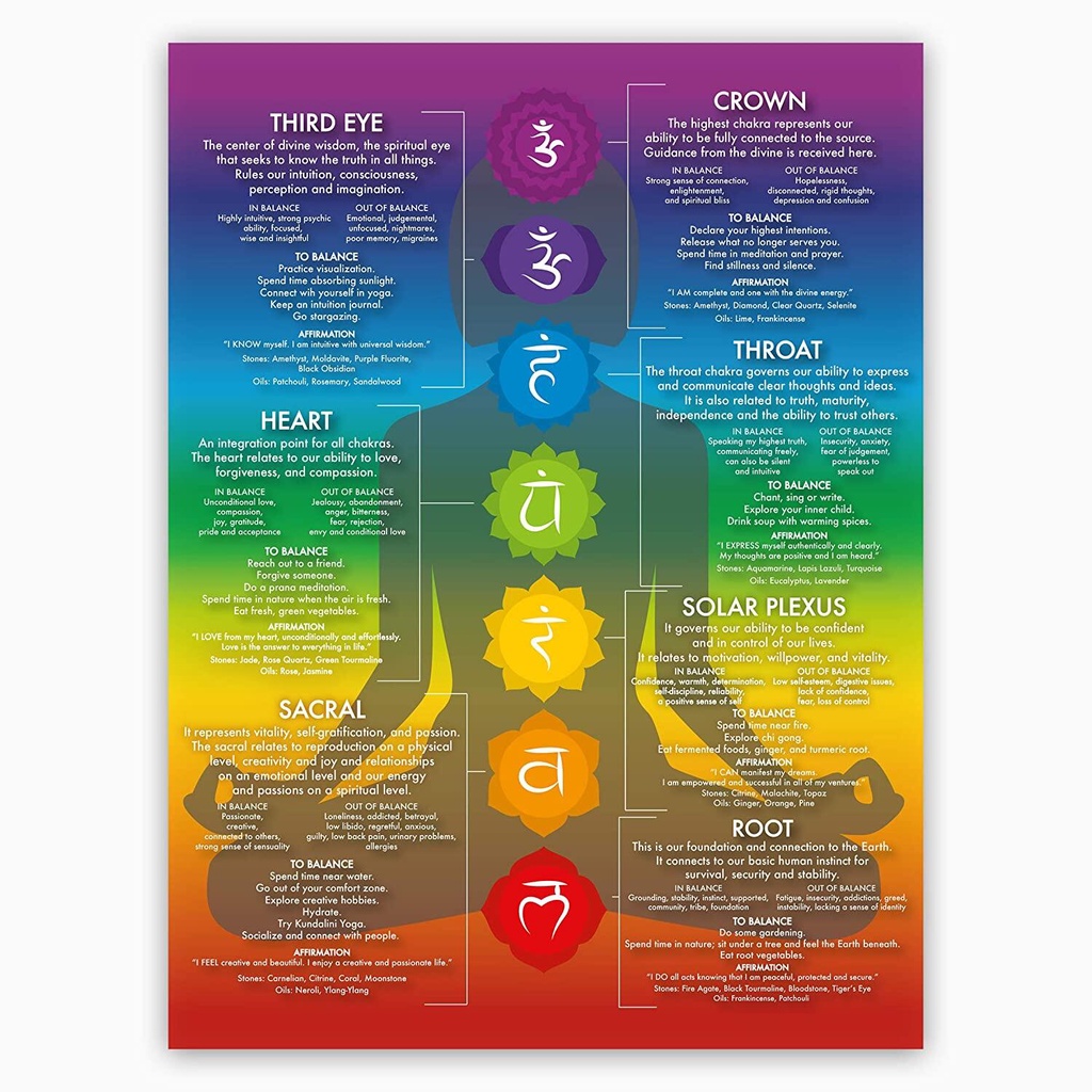 Chakra Chart Poster 7 Chakras Modern Crystals Chakra Yoga Spiritual ...