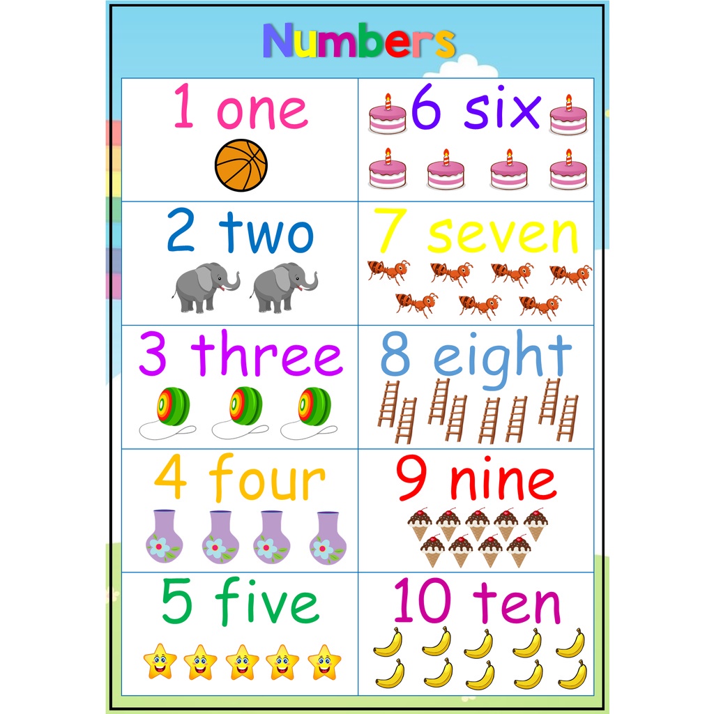 A4 Laminated Educational Numbers Chart 1-10 for Kids | Shopee Singapore