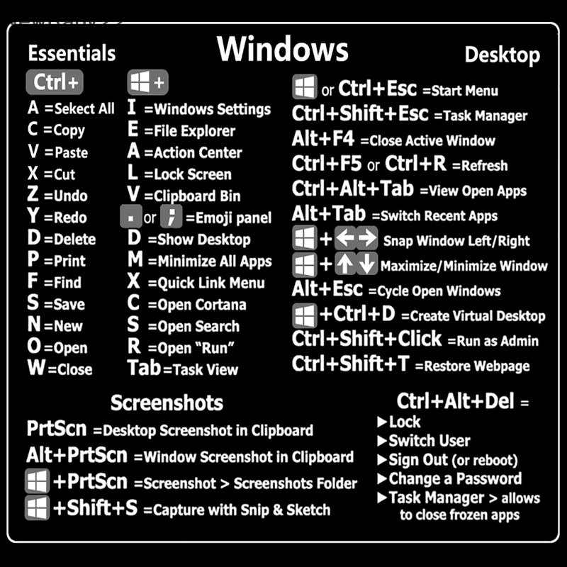 NN Windows PC Reference Keyboard Computer Shortcut Sticker Adhesive ...