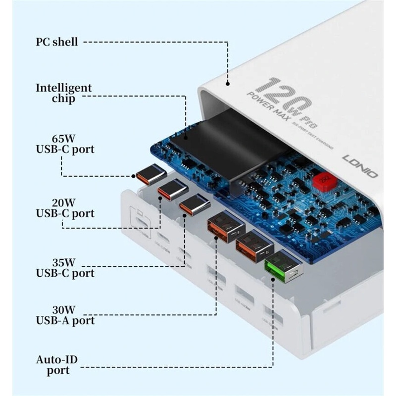 LDNIO Q605 PD120W Multi-ports Desktop Charging Station Super Fast ...