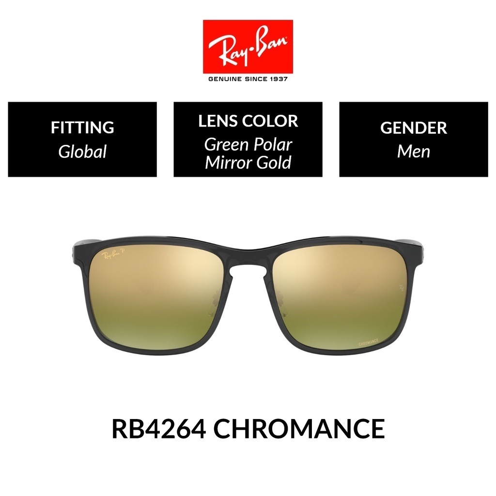 Rayban official 2024