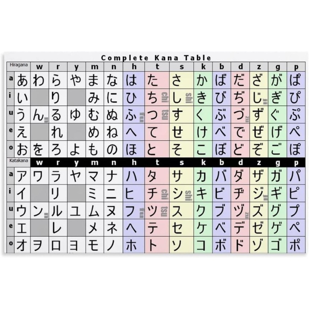 Japanese Alphabet Poster Hiragana & Katakana Wall Art for Anime Fans