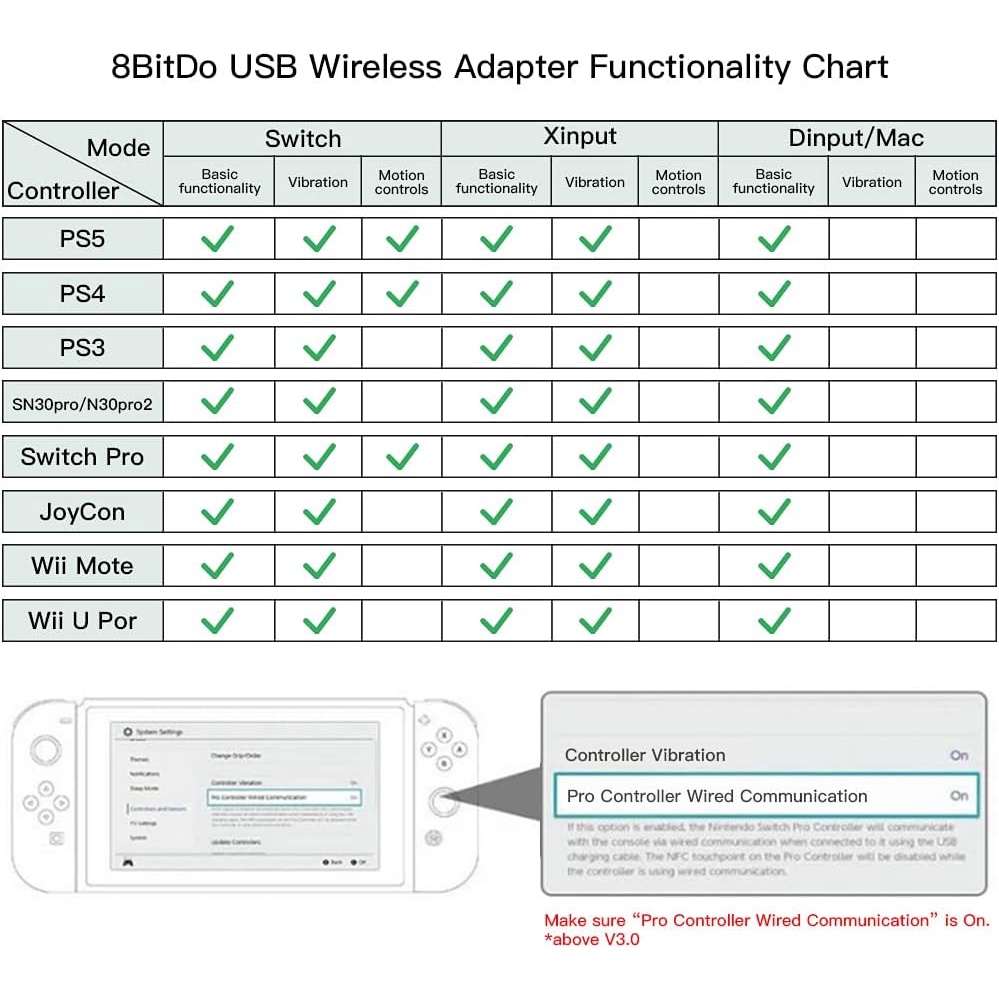 (SG)8Bitdo Wireless USB Adapter 2 for Switch, Windows, Mac & Raspberry ...
