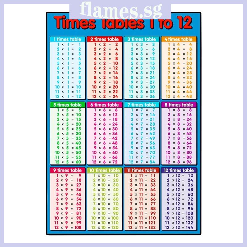 FL Educational Math Posters Multiplication Times Table Classroom ...