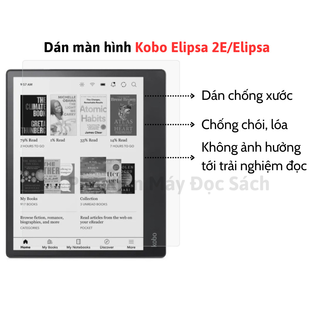 Kobo Elipsa 2E /Kobo Elipsa Screen Stickers, AntiGlare Stickers Kobo