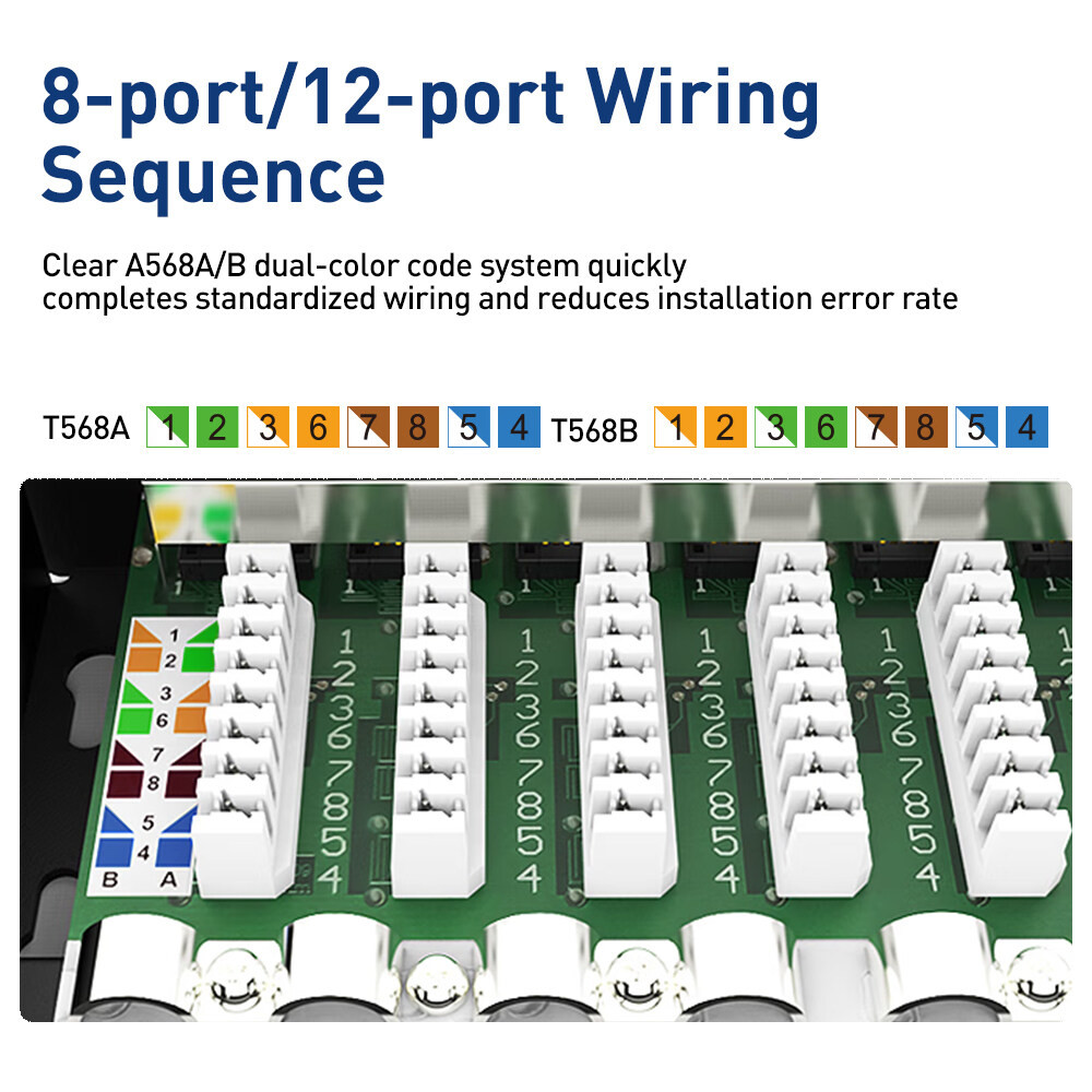 ZOERAX 10Gbps CAT 6a Patch Panel 8/12 Port 1U Desktop & Wall Mounting ...