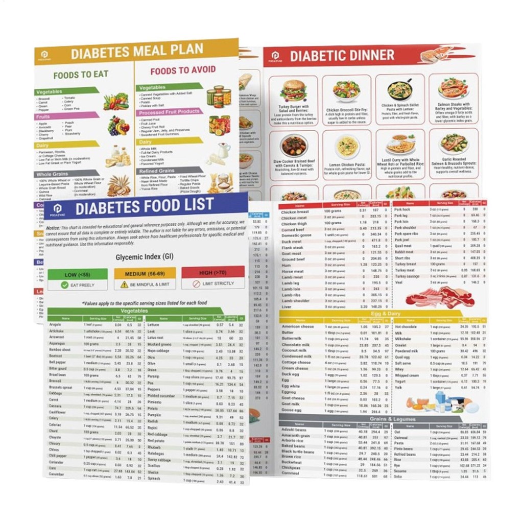Low Carb Food List Printable Glycemic Index Chart Comprehensive Food ...