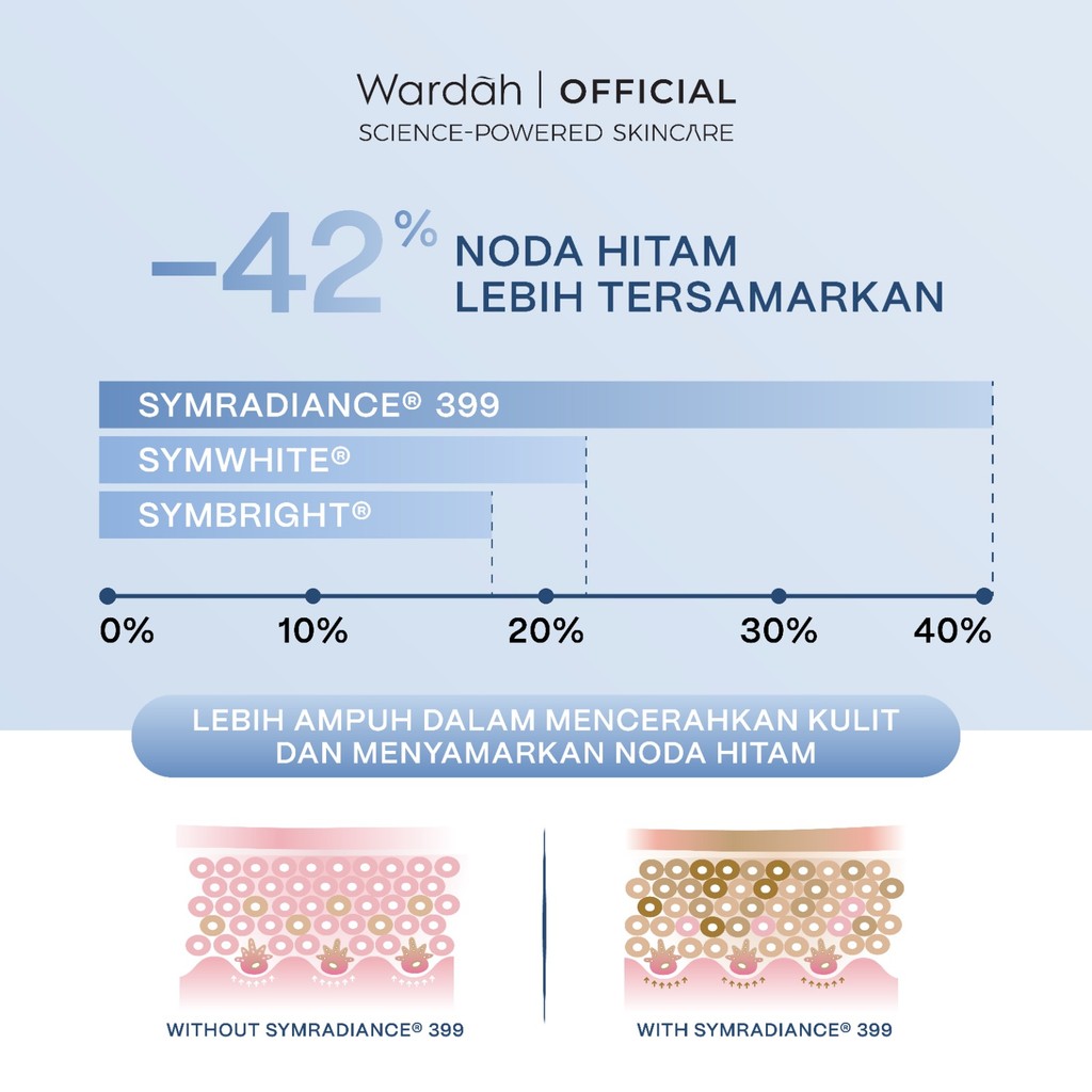 WARDAH Lightening Symradiance 399 + 10% Niacinamide Skin Care All Series Lengkap ADV Bright & Barrier Boost - Mencerahkan Kulit Kusam Bekas Jerawat, Mencegah Hiperpigmentasi, Pelembab - Skincare - Gambar 4