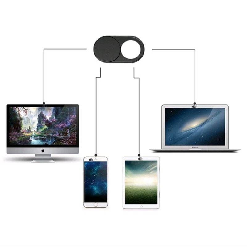 1PCS Pelindung Kamera Depan Hp Tab Penutup Lensa Camera Laptop Webcam Cover Tablet Ipad Spy Slider Geser Tipis Warna Hitam Putih A271 - Gambar 2
