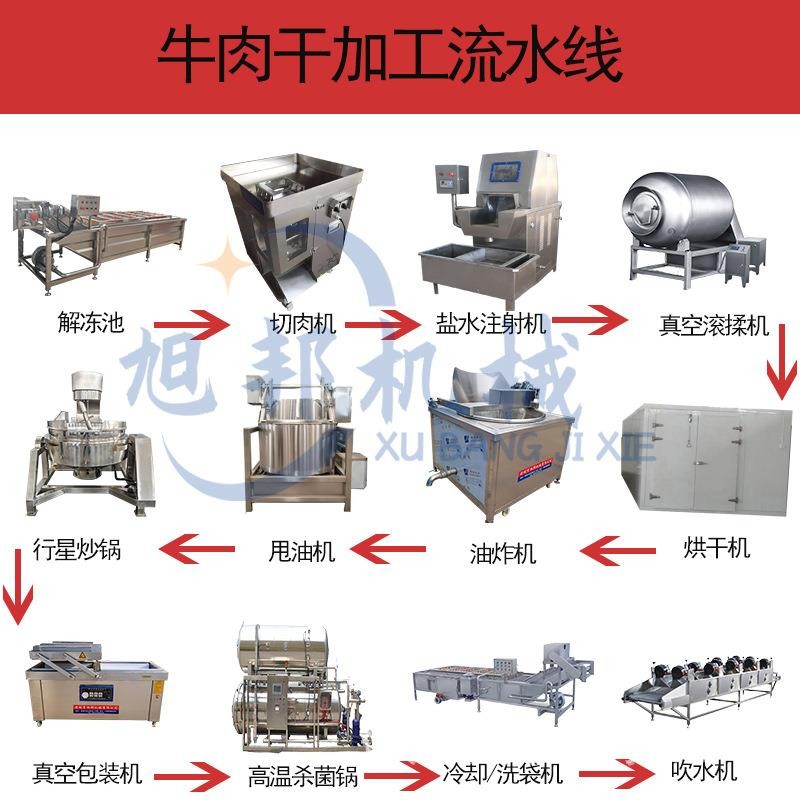 Beef Jerky Processing Pipeline Complete Equipment Commercial Grilled ...