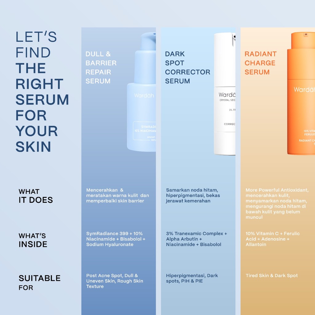 WARDAH Lightening Symradiance 399 + 10% Niacinamide Skin Care All Series Lengkap ADV Bright & Barrier Boost - Mencerahkan Kulit Kusam Bekas Jerawat, Mencegah Hiperpigmentasi, Pelembab - Skincare - Gambar 3
