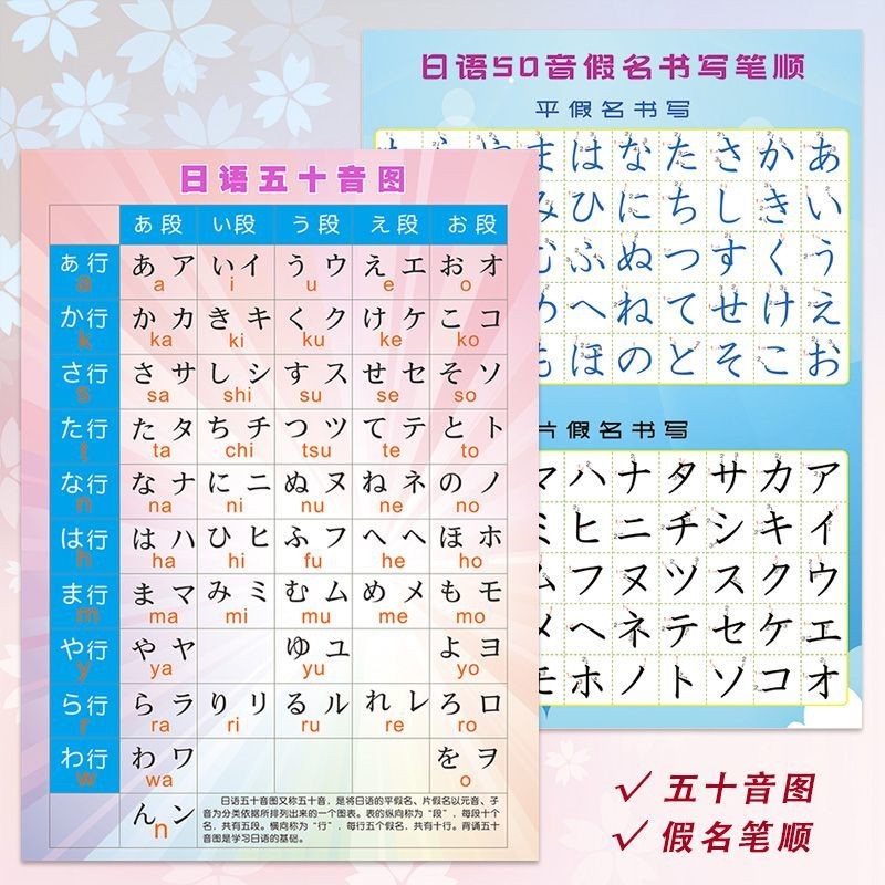 Japanese Kana Chart Roman Phonetic Hiragana Katakana Conversion ...