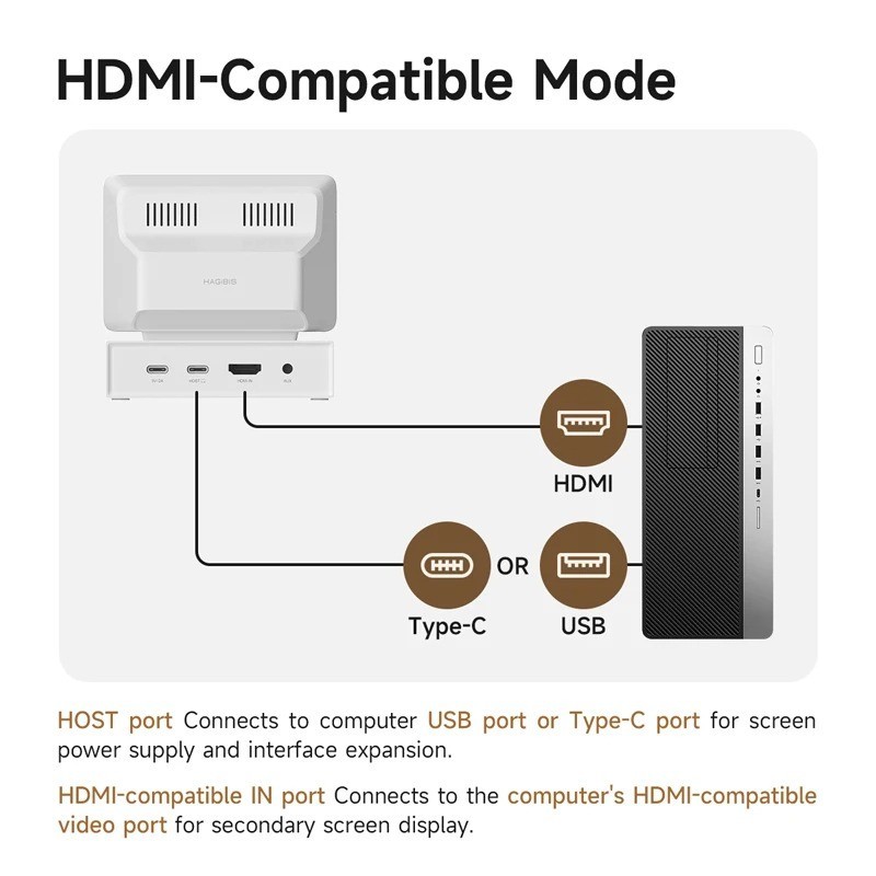Hagibis X86 Mini Monitor 380w: 8-in-1 USB-C Docking Station, IPS