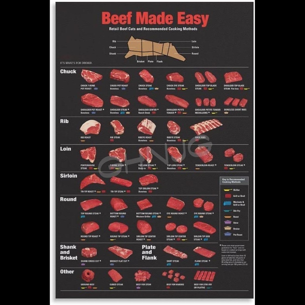 EISNDIE Beef Butcher Guide Canvas Painting Food Cutters Poster for ...