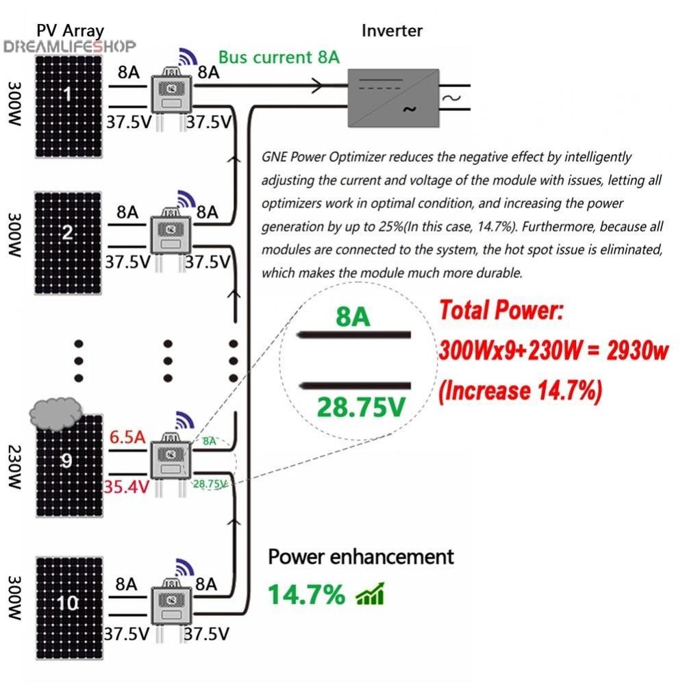 MPPT Input Solar Module Real Time Power Booster Level Regulator 12V-75V ...