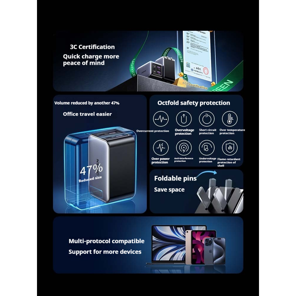 UGREEN X557 65W Gallium nitride charger Multi-port PD fast charger Dual typec plug | Shopee Singapore