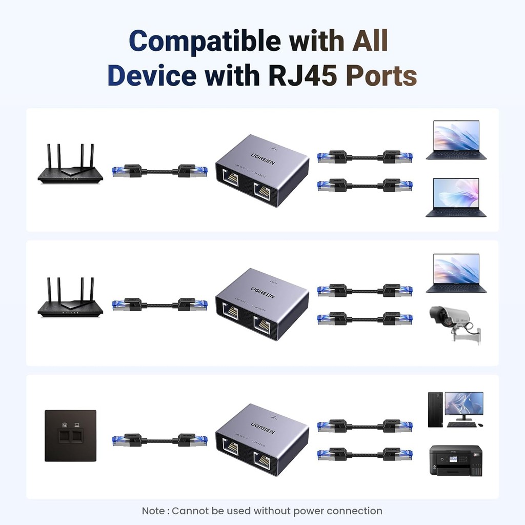 UGREEN 1000Mbps Gigabit Ethernet Splitter 1 to 2 Ports with USB Power ...