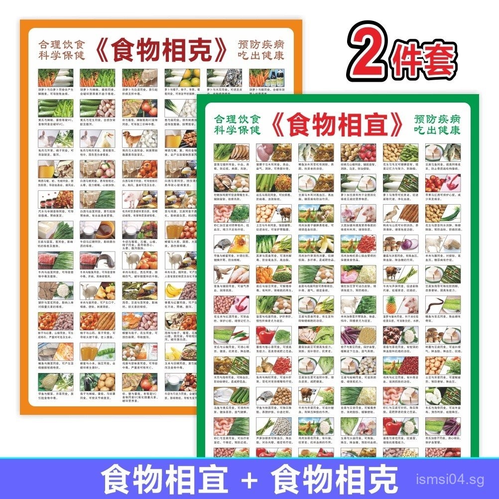 Healthy Diet Chart Wall Sticker Poster Nutrition Meal Food ...